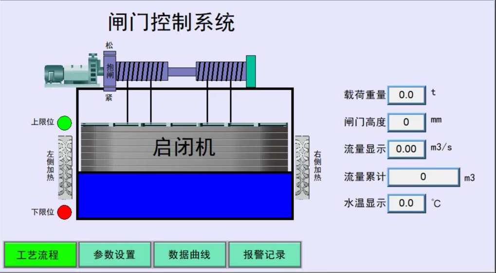 閘門(mén)LCU控制(zhì)系統